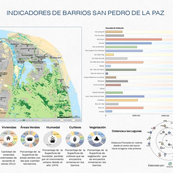 infografia