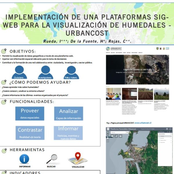 urbancost